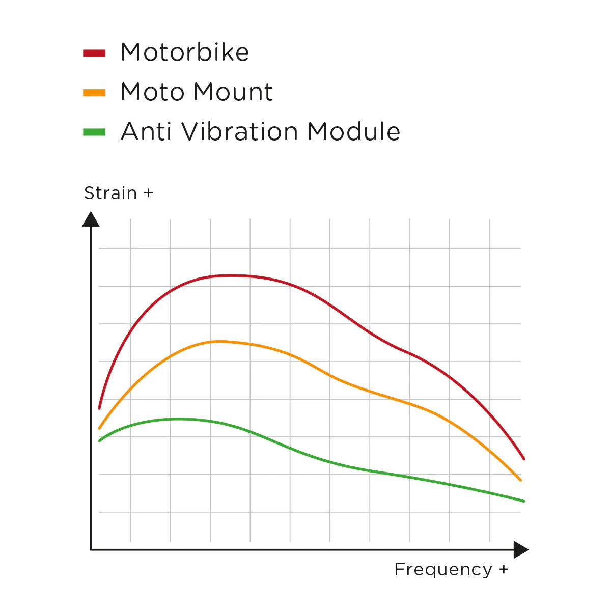 Anti Vibration Module - Image 11